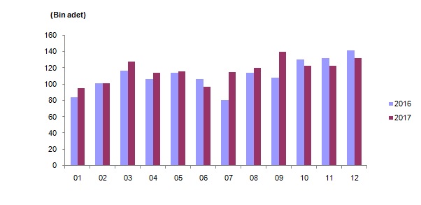 konut satışları 2016-2017