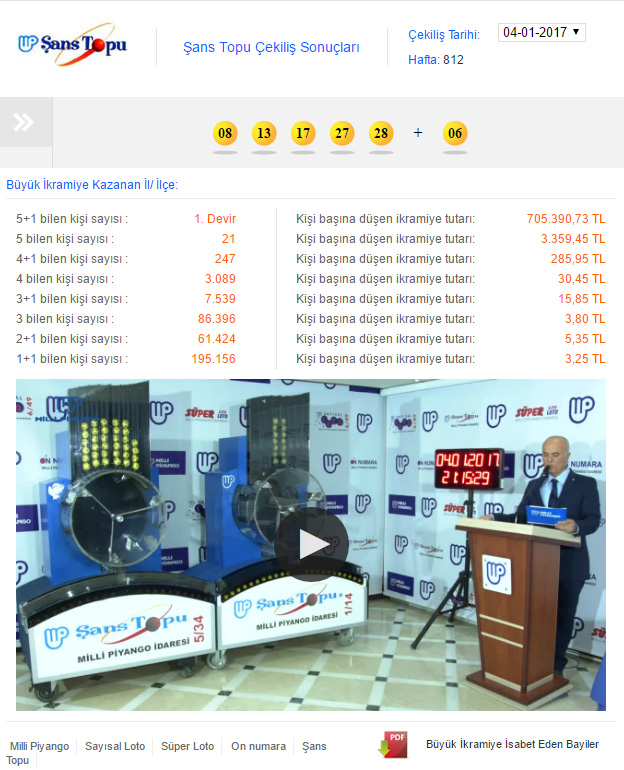  4 Ocak 2017 tarihli Şans Topu sonuçlarına ilişkin sorgu ekranı