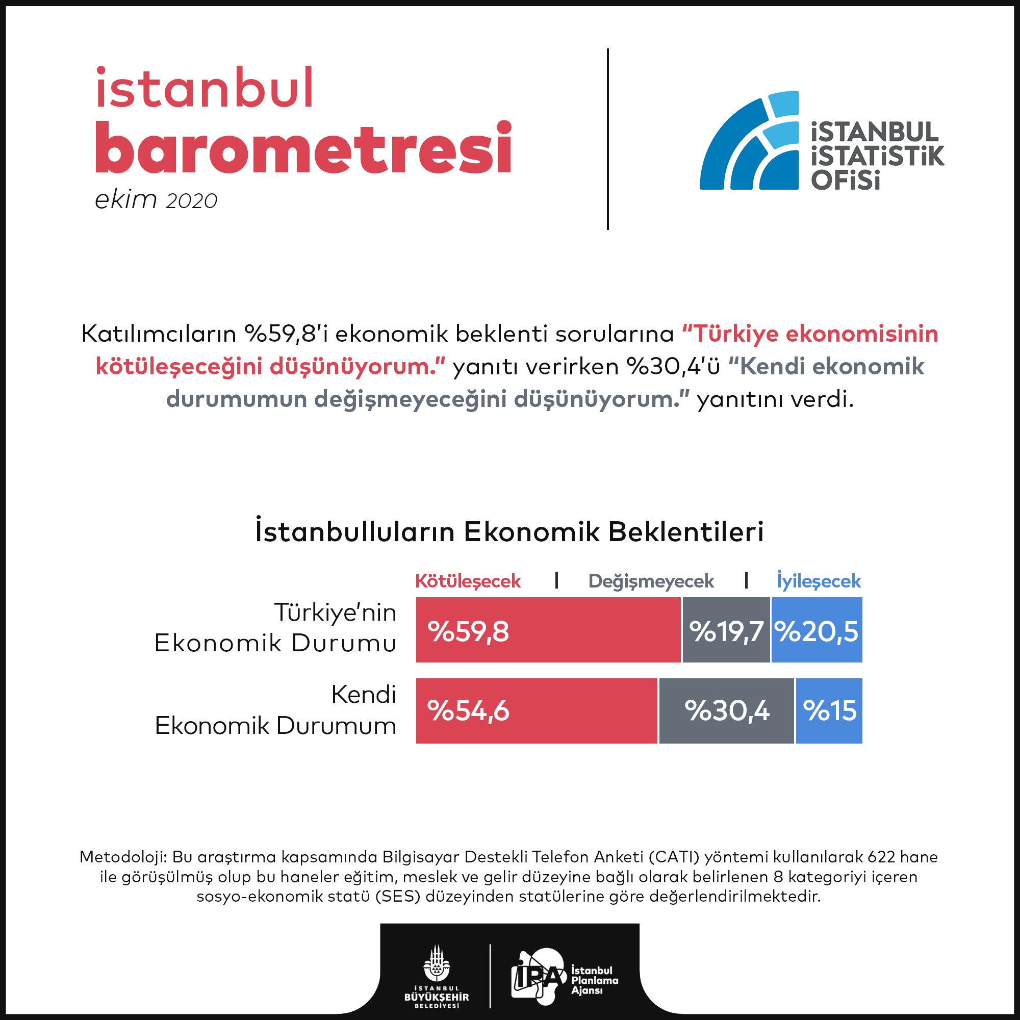 istanbul barometresi 2020