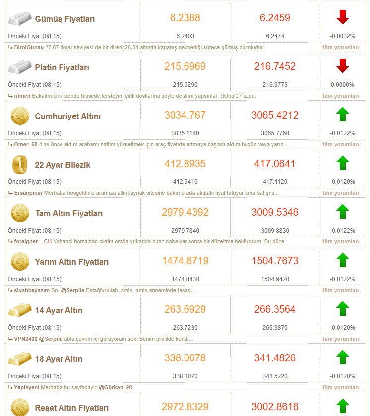 Altın fiyatları merak ediliyor! Gram altın ne kadar oldu, kaç TL? 24 Ağustos 2020