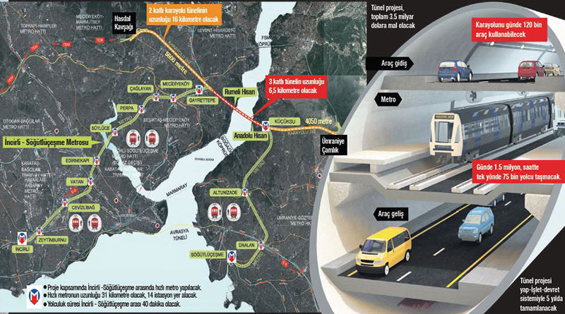 Dünyada ilk olacak! 3 katlı Büyük İstanbul Tüneli Aralık'ta ihaleye çıkıyor