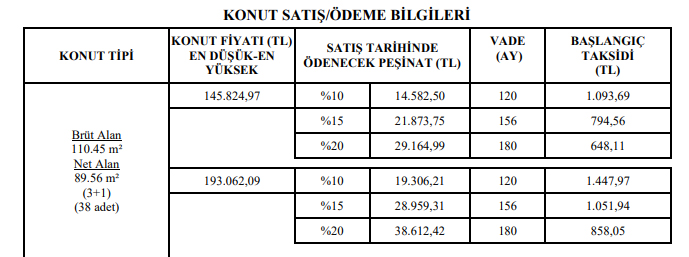 toki kırşehir çiçekdağı 2+1 konut fiyat listesi