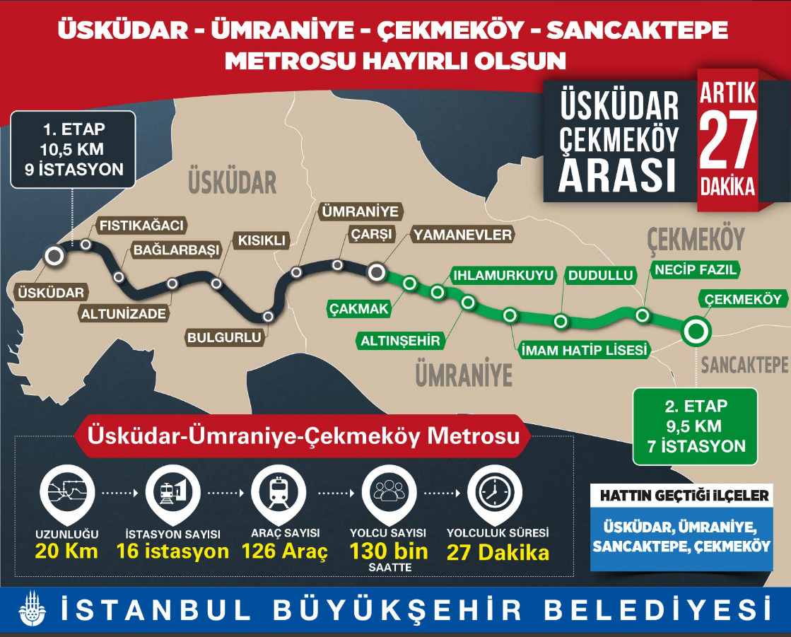 Üsküdar-Çekmeköy metrosu yeni etap istasyonlar açıldı